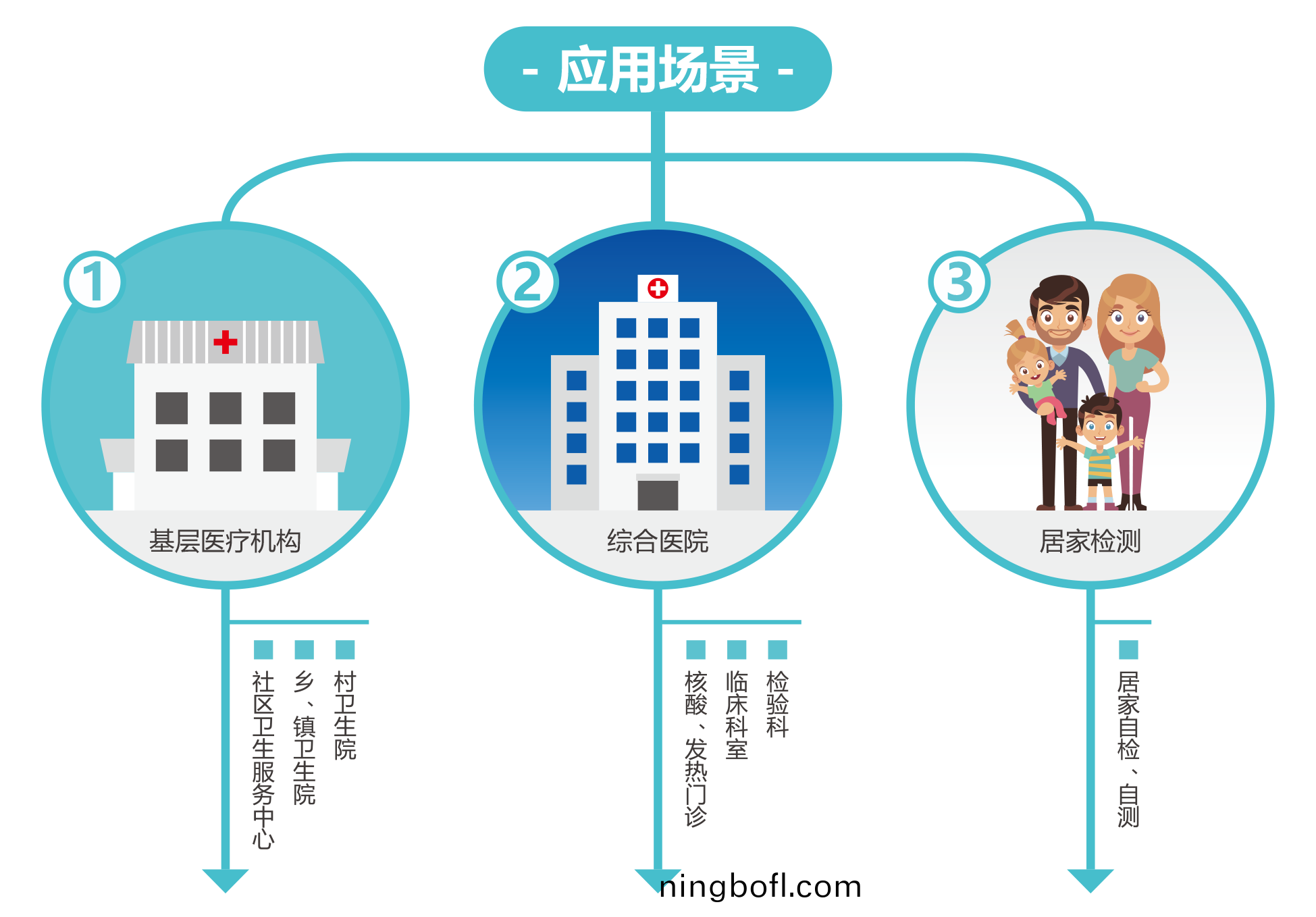 廣(guang)州(zhou)藍(lan)勃(bo) | 新(xin)冠抗(kang)原檢(jian)測(ce)解(jie)決方案(an)